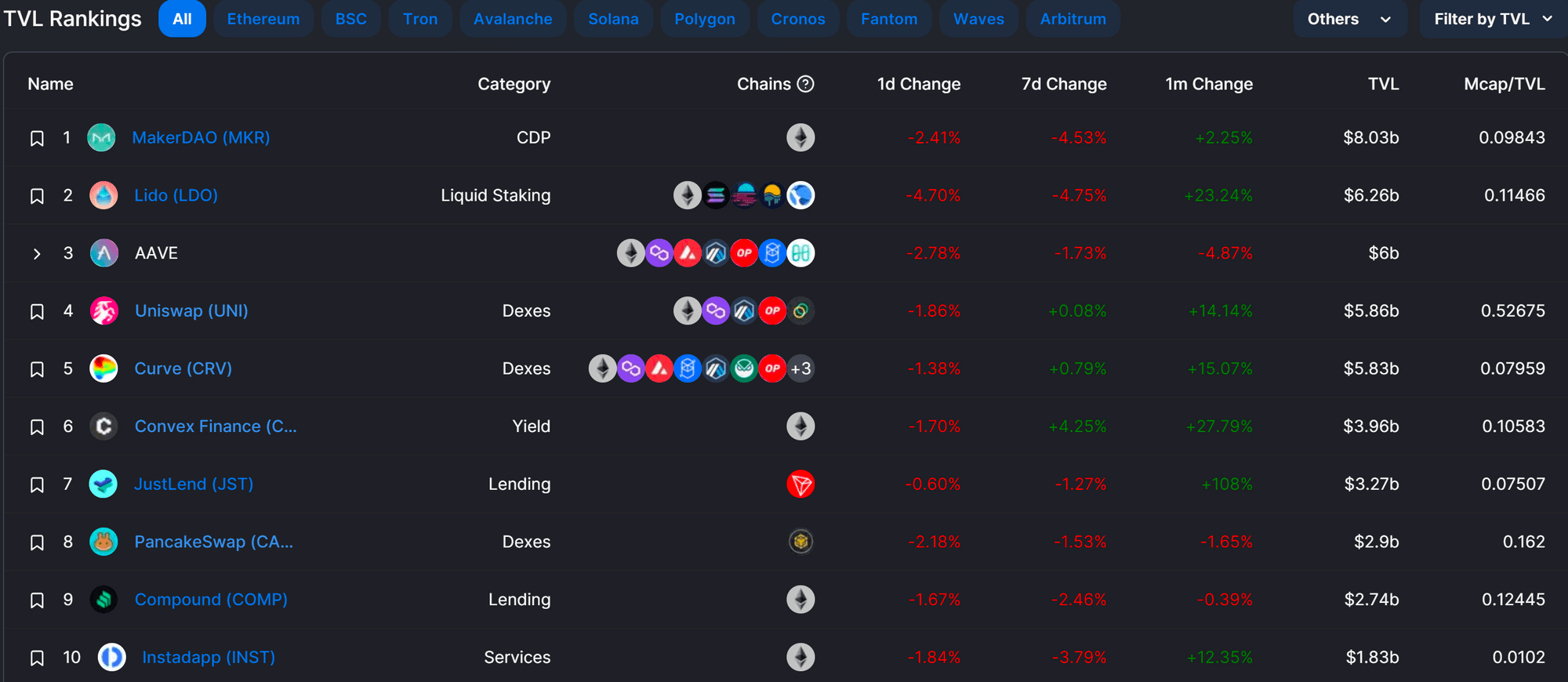 Data Source: DeFiLlama