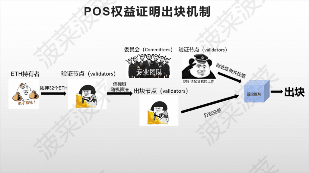 以太坊新分片方案 Danksharding 及 EIP-4844 万字研报：全新公链叙事已来？白话解读「区块链不可能三角」的变革性解决方案 - Web3Caff Research