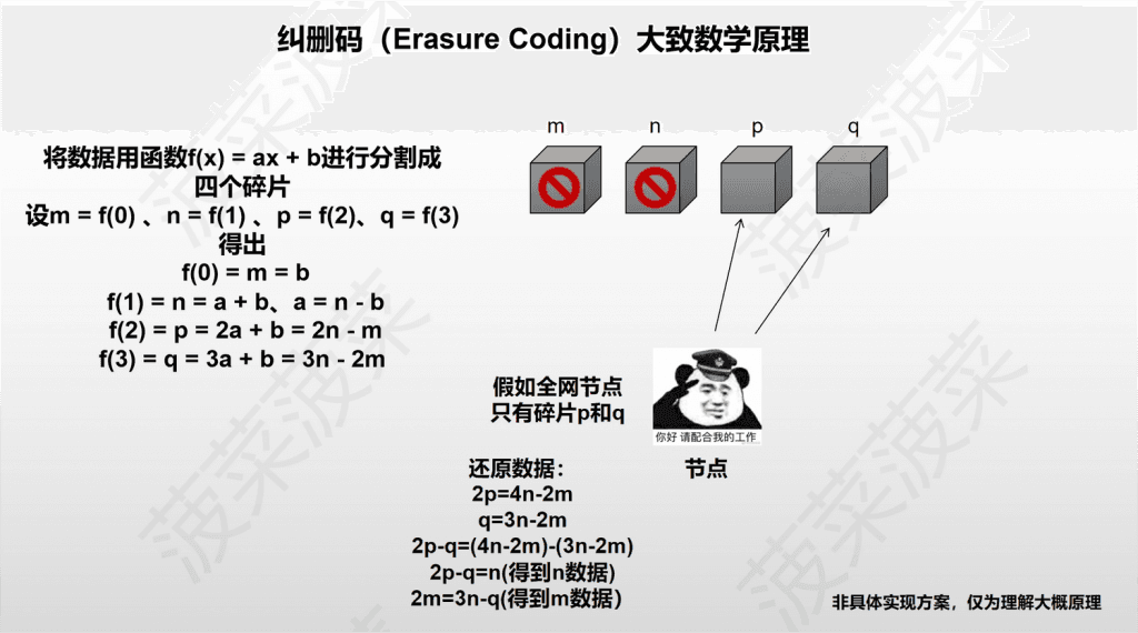 以太坊新分片方案 Danksharding 及 EIP-4844 万字研报：全新公链叙事已来？白话解读「区块链不可能三角」的变革性解决方案 - Web3Caff Research