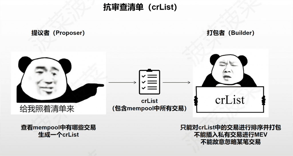 Ethereum's new sharding scheme Danksharding and EIP-4844 report: Has a new narrative for public chains arrived? A layman's interpretation of the "Blockchain Trilemma" transformative solution-Web3Caff Research