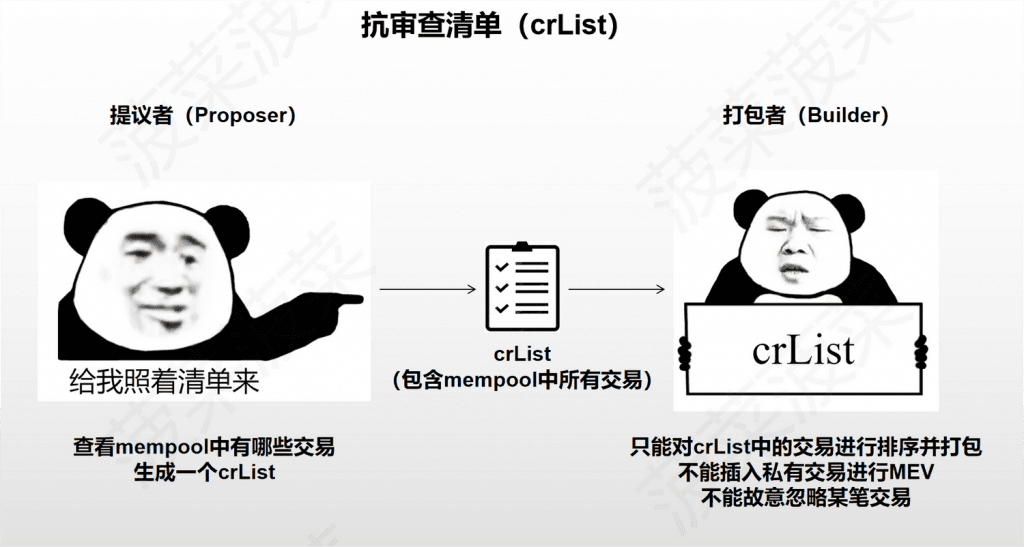 以太坊新分片方案 Danksharding 及 EIP-4844 万字研报：全新公链叙事已来？白话解读「区块链不可能三角」的变革性解决方案 - Web3Caff Research